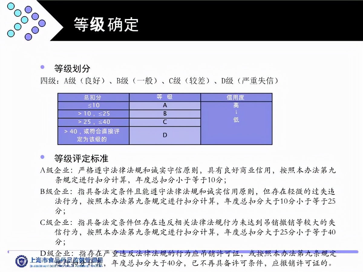 食品工业诚信管理体系认证是什么,食品企业诚信体系认证标准