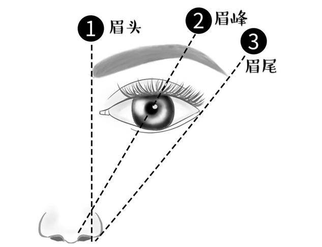 宅家医美修复,宅家视力保健