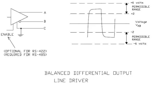 232串口与485串口怎么区分,485和232串口通讯的区别