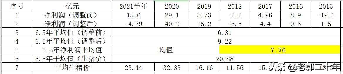 中粮家佳康牧原成本,中粮家佳康和牧原哪个工资待遇好