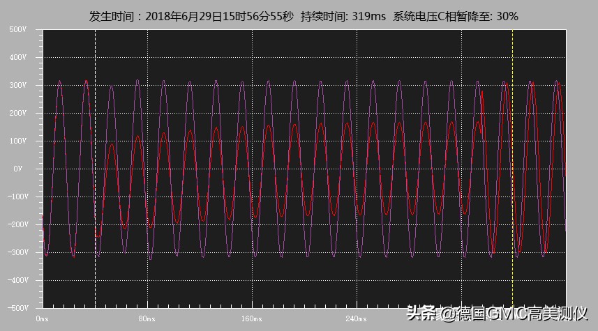 电能质量监测系统怎么选,电能质量分析应用