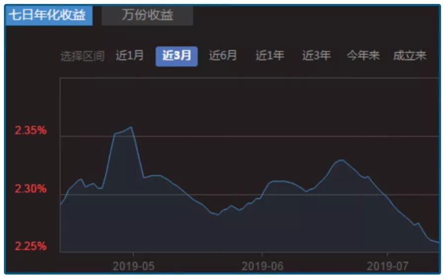 真要和余额宝说再见吗?替代品别错过
