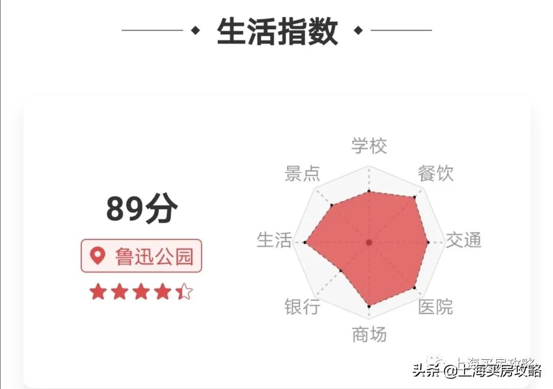 上海最偏僻最穷的区,上海最艰难的区