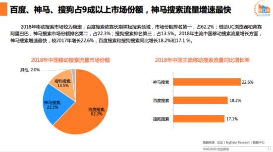 百度也许会死但搜索需求永远不会死