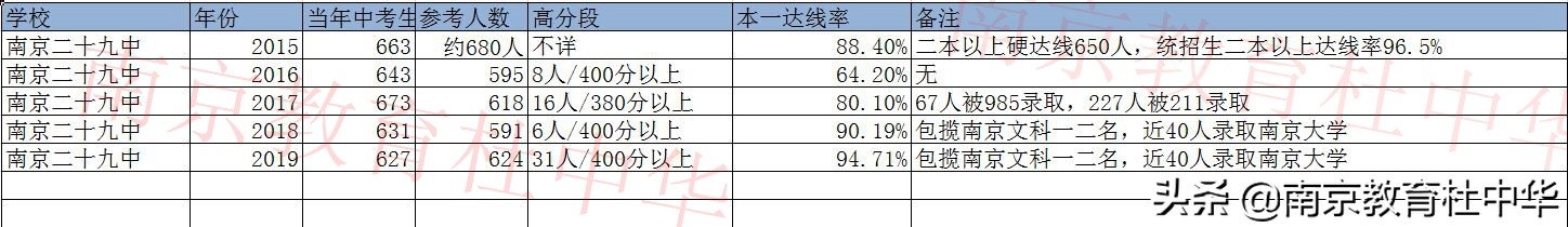 金陵中学和南京一中怎么选,南京金陵中学升学率985