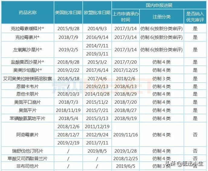 抢首发产品,抢首发的新品