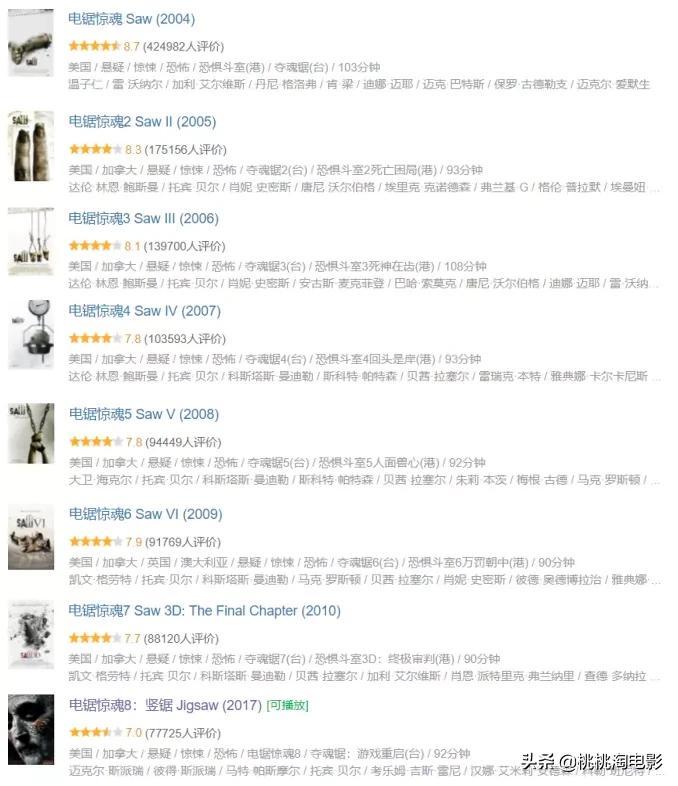 5.3分,恐怖经典“电锯惊魂”真是被毁了