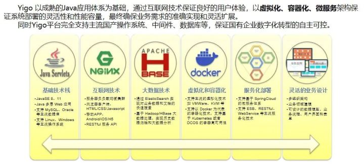 顺应趋势，赋能自体——博科资讯打造企业数字化平台支撑