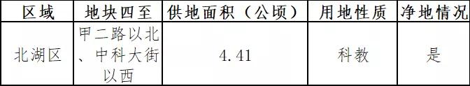 长春将新建4所学校,长春2021年计划建11所学校
