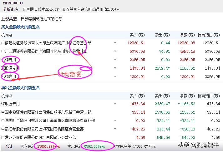 军工板块有没有看好的个股,2021军工股票龙头股有哪些