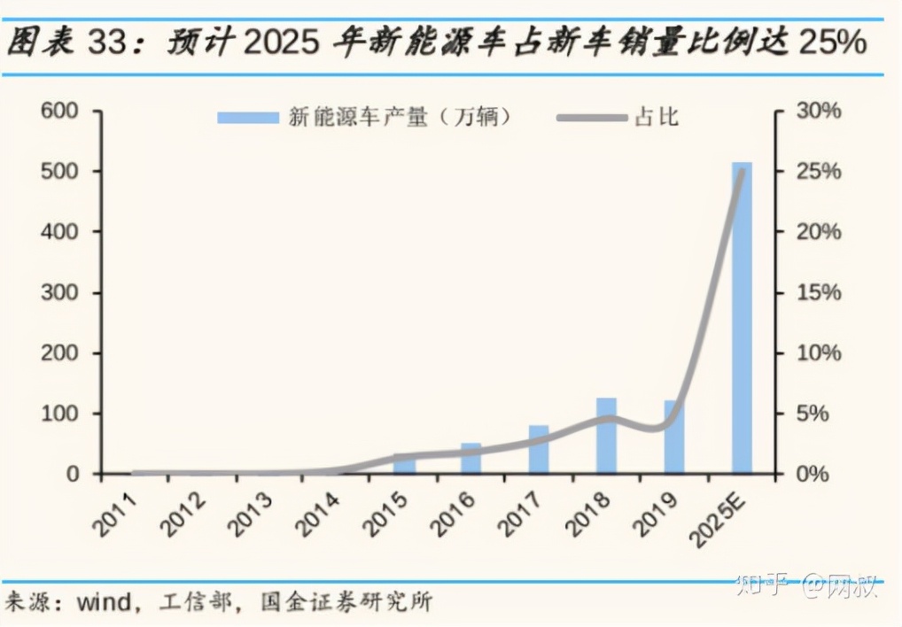 适合长期持有3-5只指数基金推荐,同业存单指数基金推荐
