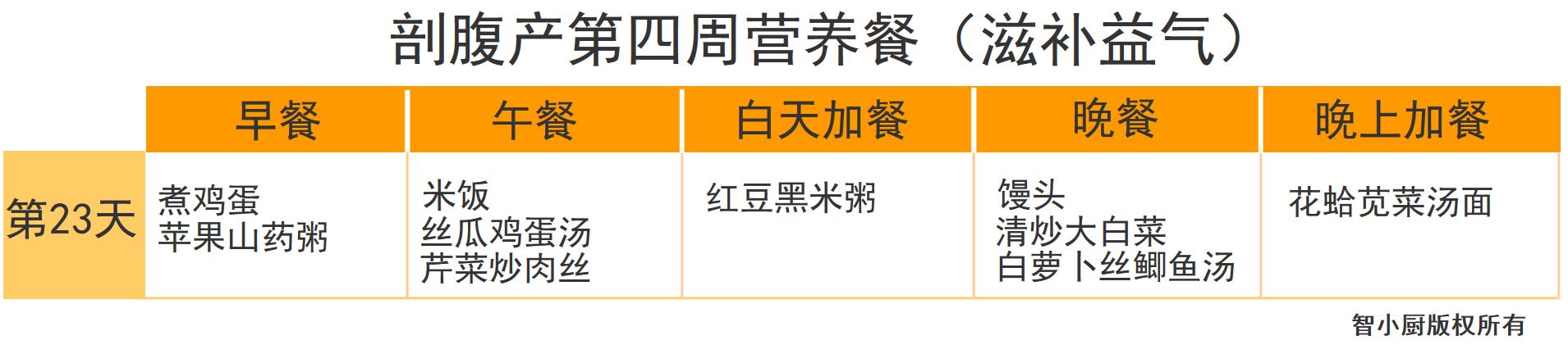 剖腹产42天月子餐清单,剖腹产月子餐42天食谱表格