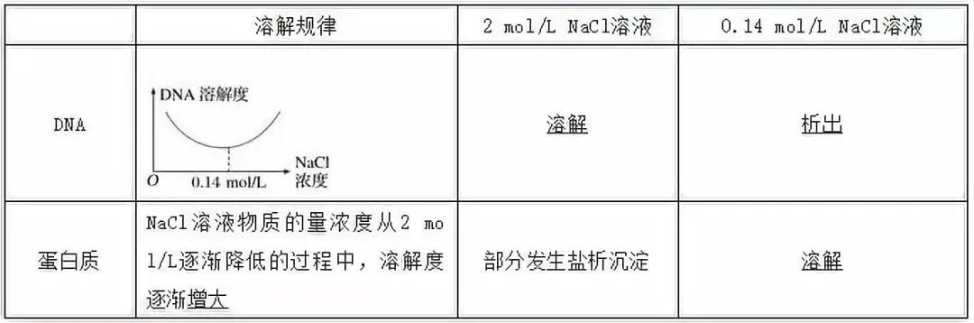 云南高中会考生物实验操作,生物显微镜实验视频高中