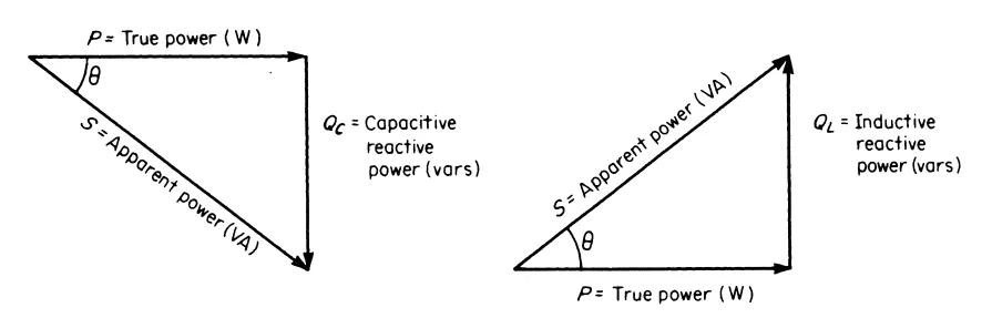 有功无功功率因数对照表,功率因数是有功还是无功