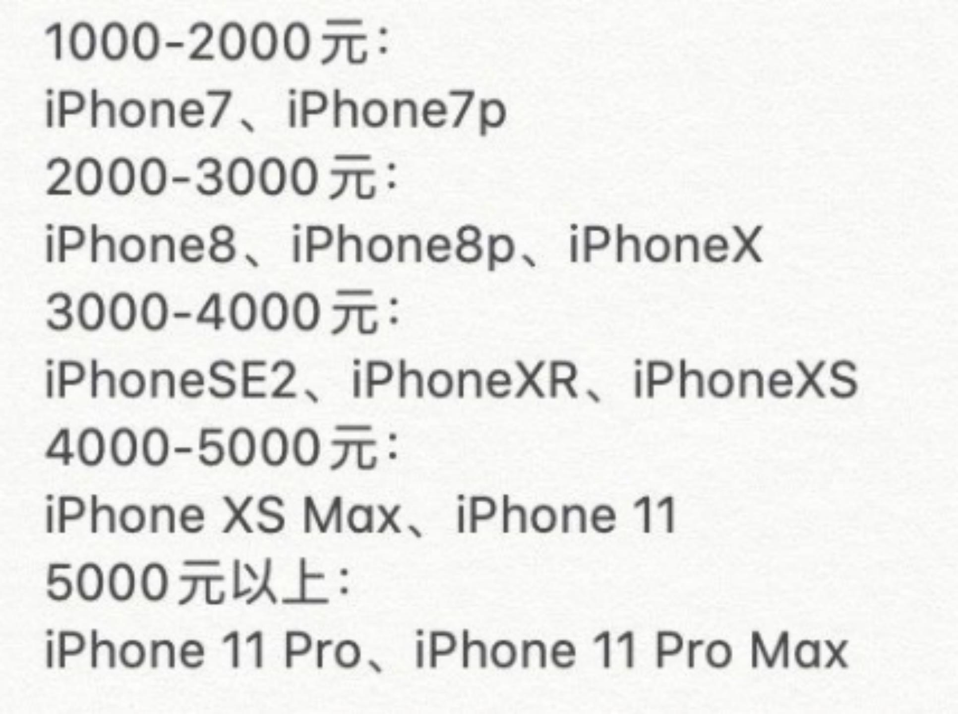 目前iphone新机推荐买哪款,iphone手机入手哪款好