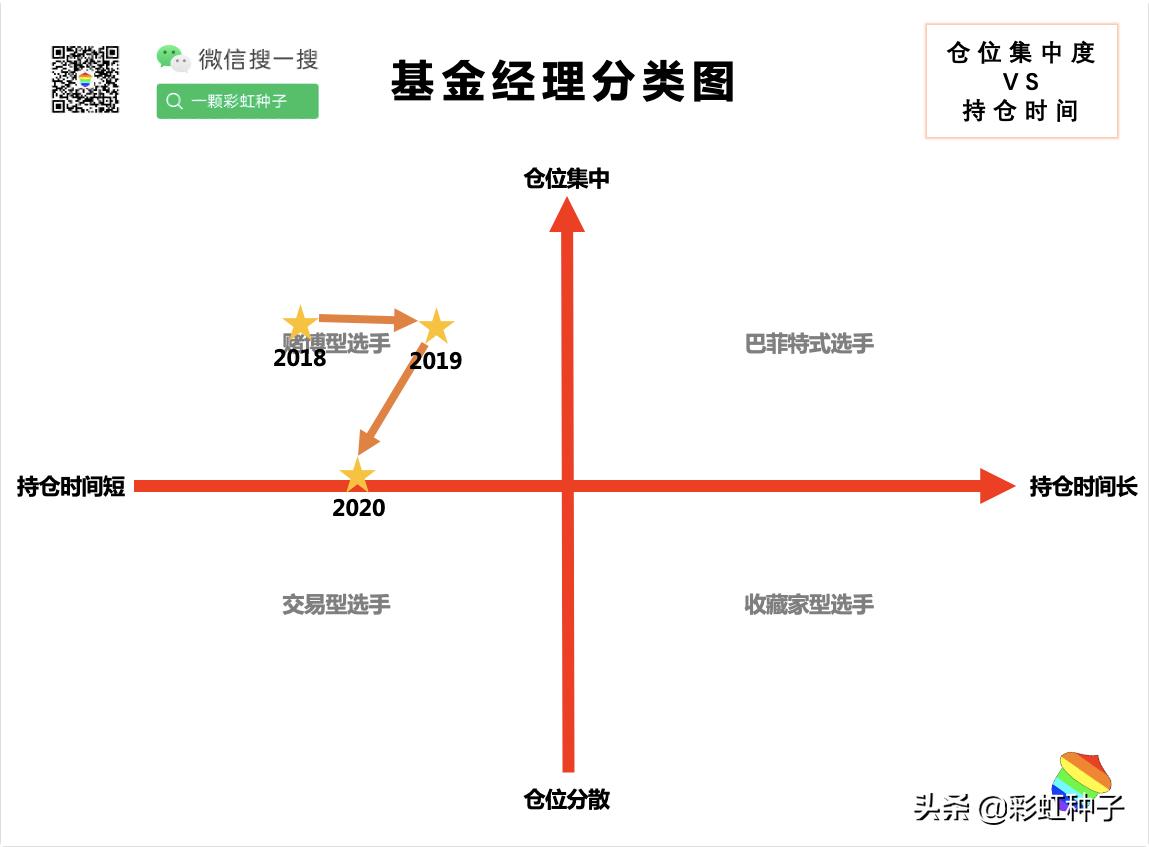 一句话点评NO.675|嘉实基金曲盛伟-嘉实策略精选,值不值得买?