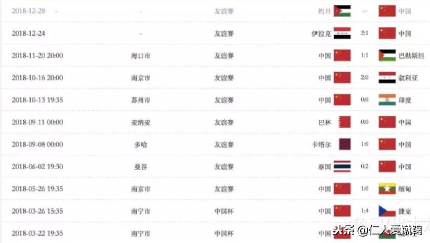 韩国东亚杯夺冠却遭媒体犀利批评,国足对阵韩国备受争议的判罚