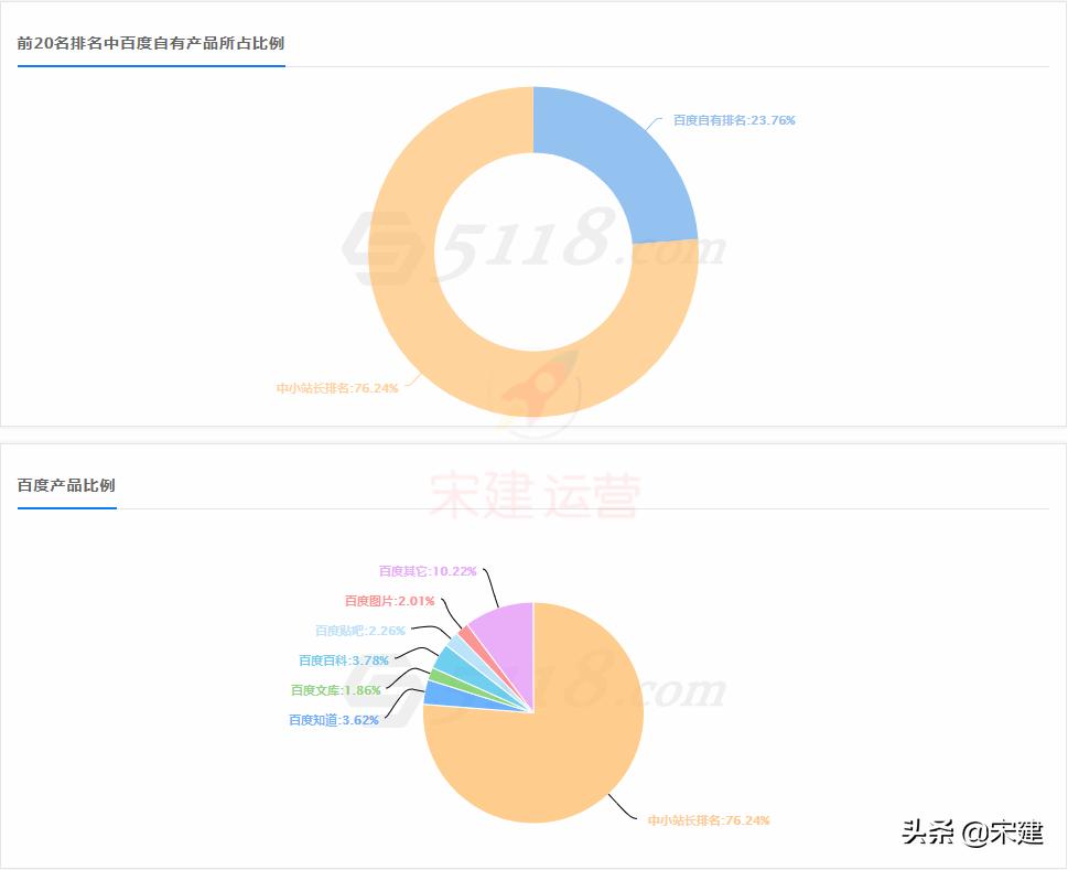 如何利用seo做全网营销,seo和网络营销的结合思路