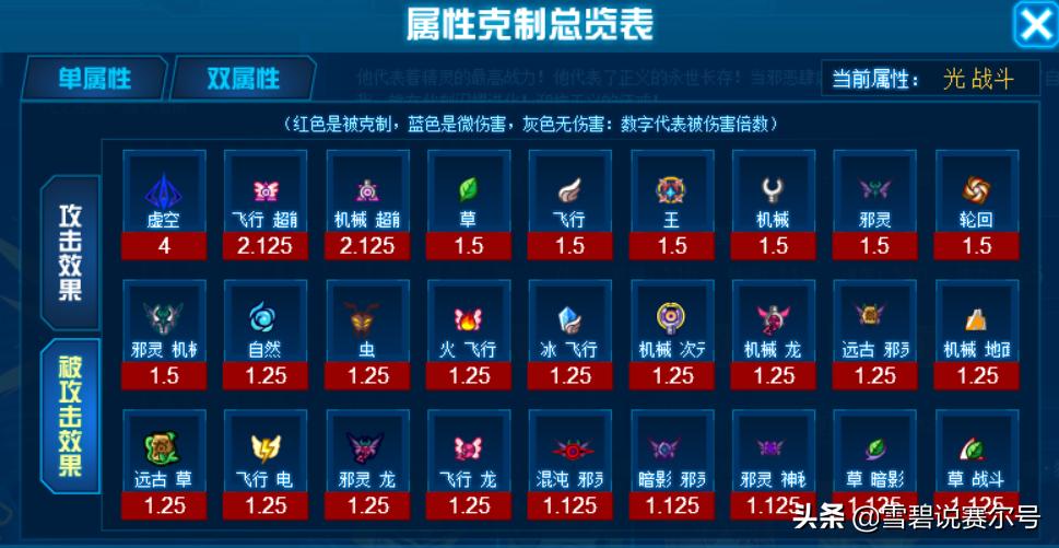 赛尔号帝君好还是星皇好,赛尔号三螳螂哪个最好