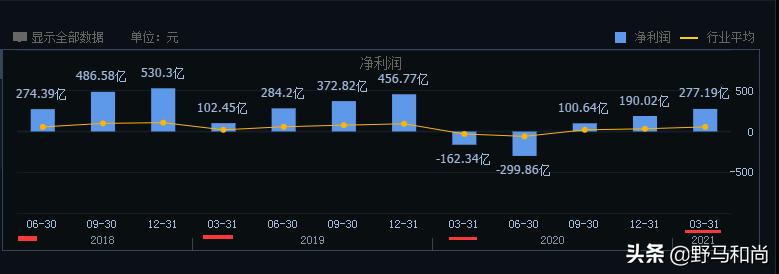 问君能有几多愁只因重仓中石油,股市股价连续九天创新高