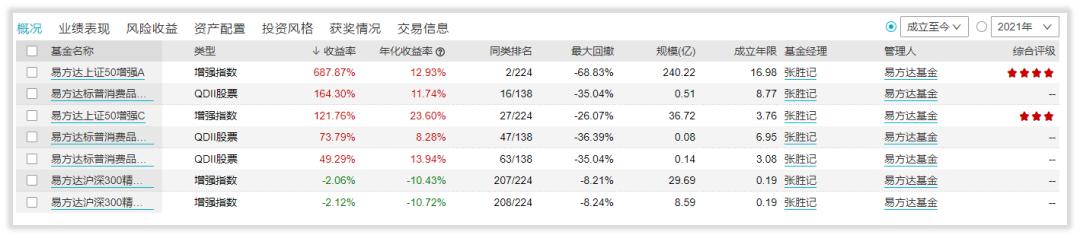 榫欏ご鍏徃,涓婂競鍏徃闀挎槬楂樻柊鍙戝睍缁忛獙