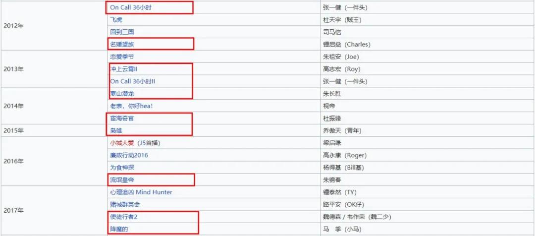 香港视帝是什么奖,香港视帝视后名单