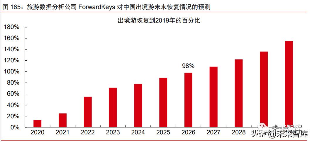 2021年消费产业下半年投资策略
