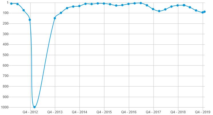 崔康熙在鲁能的地位,中超第二轮崔康熙pk李霄鹏