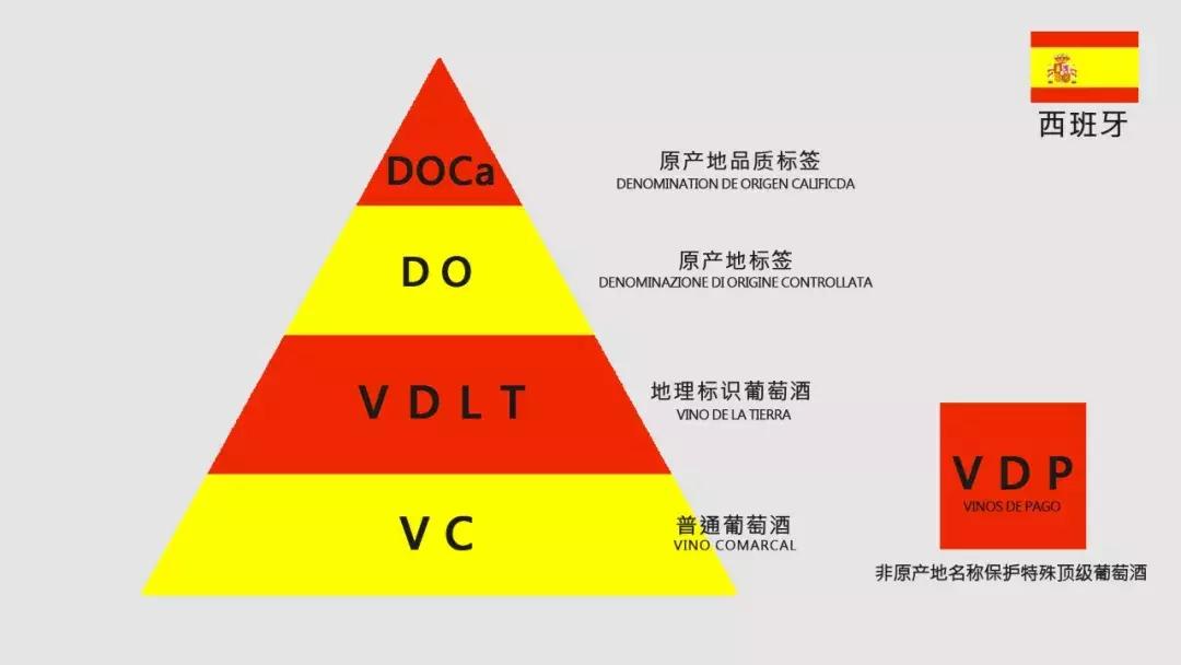 2021贺兰山东麓葡萄酒酒庄分级,西班牙葡萄酒分级体系和标准