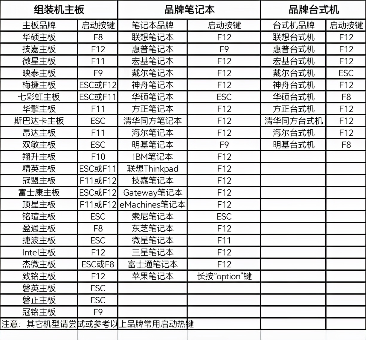 进bios系统怎样设置u盘启动,电脑biosu盘启动设置图解教程