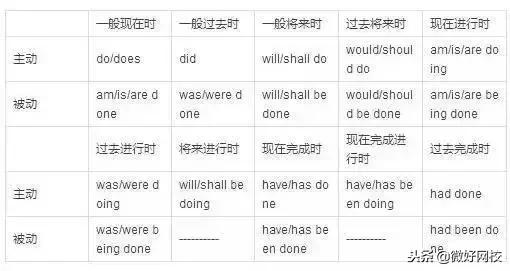 高中英语语法学习方法与技巧,高中英语语法笔记整理手写