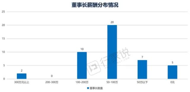 目前led行业产业链哪个最赚钱,led的上市公司