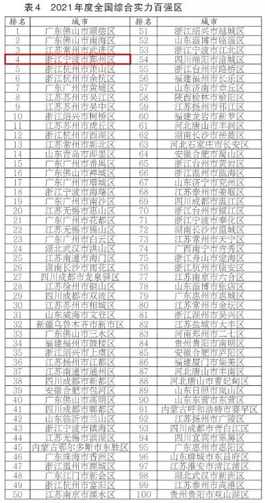 鄞州百强,鄞州全国排名