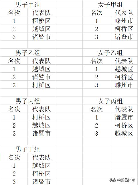 激情绿茵运动会入场,绍兴青少年足球锦标赛