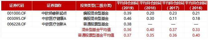 中欧医疗创新葛兰,葛兰中欧医疗最新视频