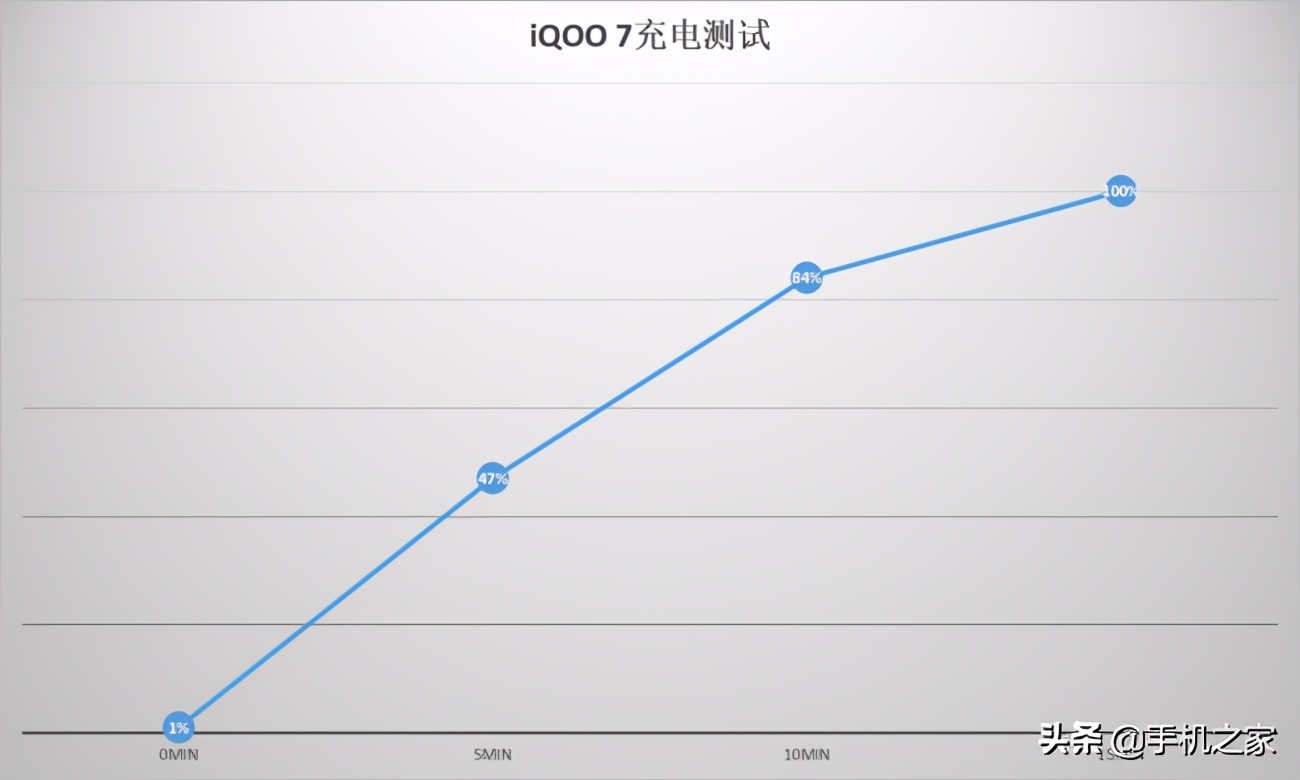 iqoo7和iqooneo5哪个值得入手,iqoo7pro与iqoo7有什么区别