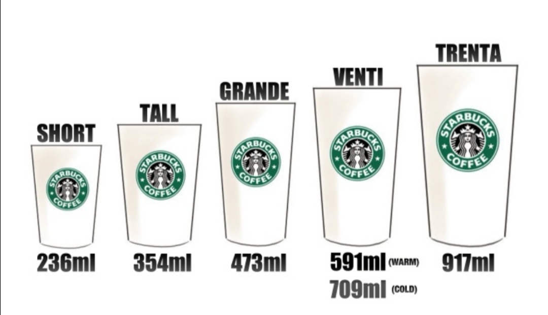 在星巴克要买大杯咖啡,星巴克买大杯咖啡更划算