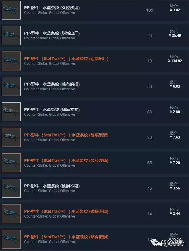 皮肤控第一期,皮肤控游戏视频