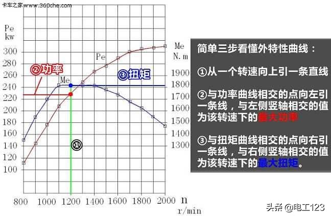 电机功率计算字母代表什么意思,电机最大功率代表什么意思