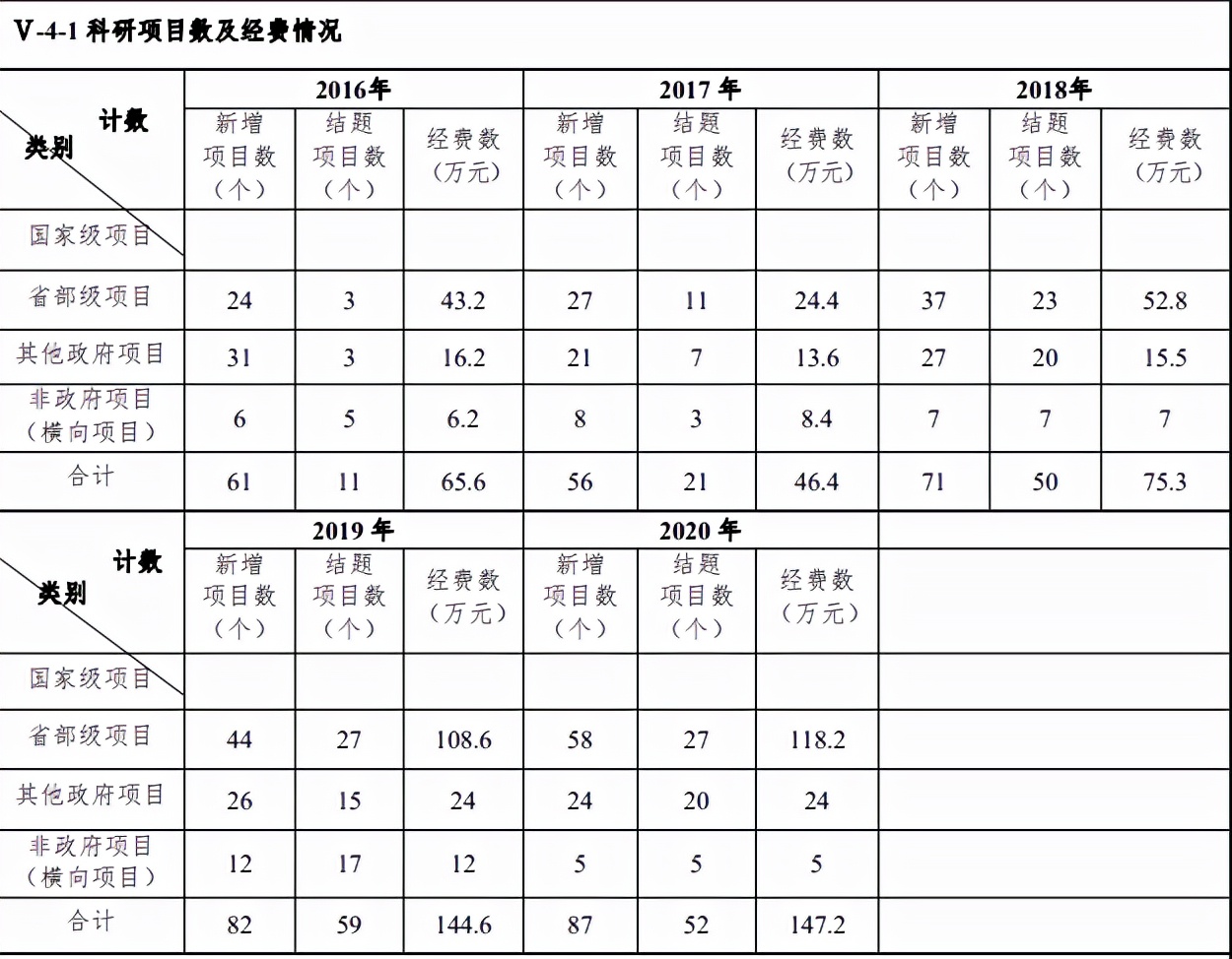 湖南信息学院是不是公办的,湖南信息职业技术学院改名