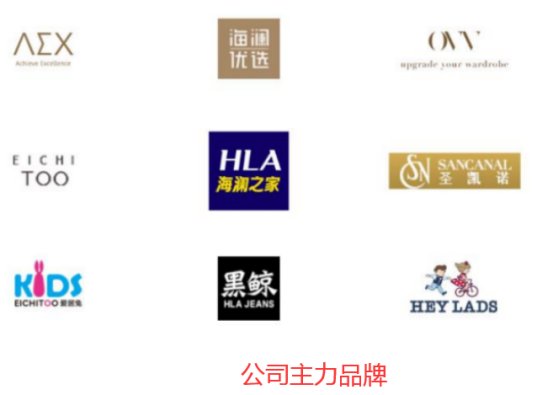 海澜之家是靠卖衣服赚钱的么,海澜之家服饰行业竞争分析