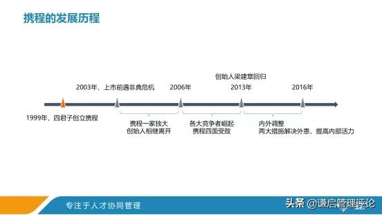 携程的故事,携程经典案例