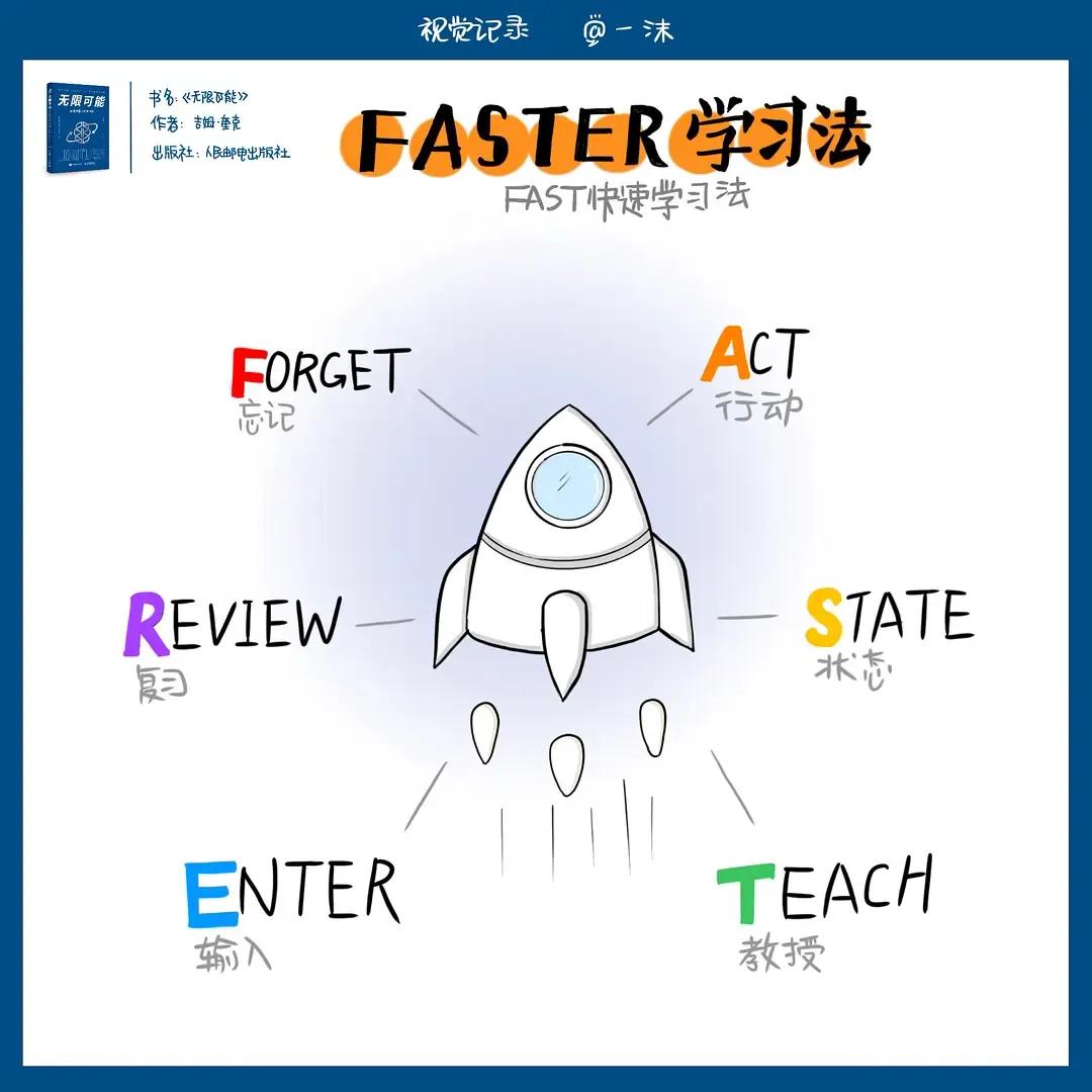 如何更快速的学习？FASTER学习法帮你解密
