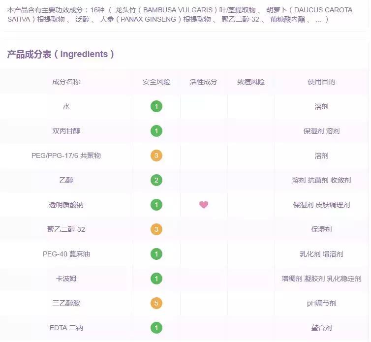 干皮夏天护肤水推荐,干皮用什么保湿水效果最好呢女士