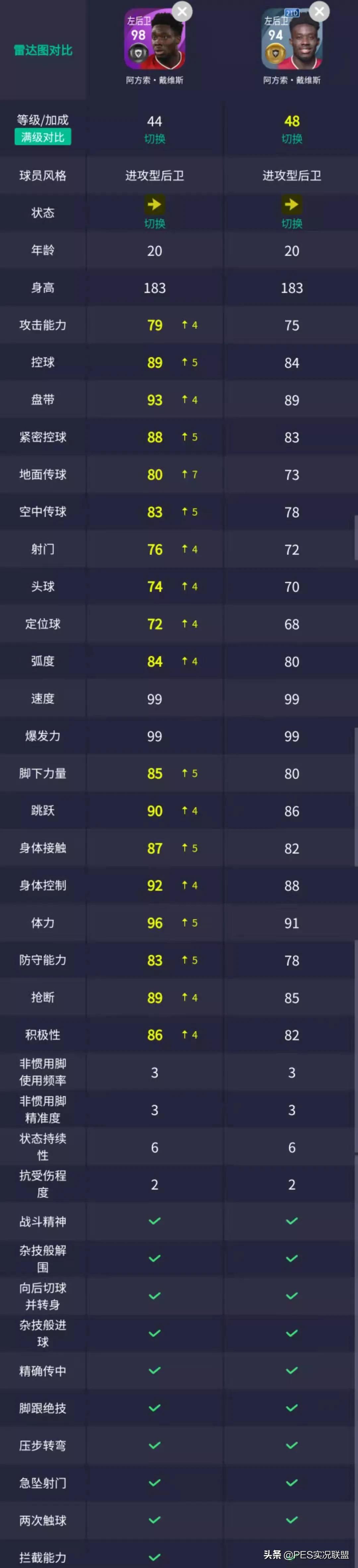 恐怖哈兰德世青赛单场9球回顾,哈兰德恐怖如斯