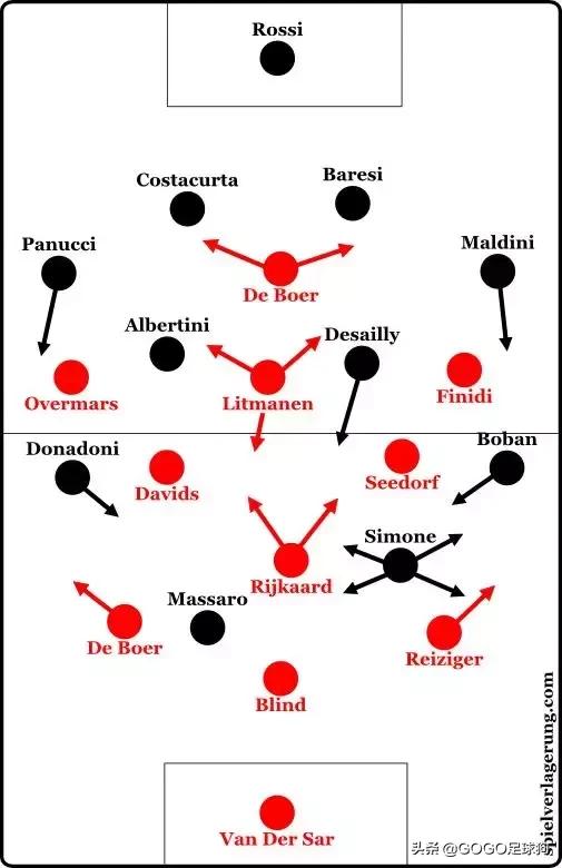 范加尔世界杯战术,足球范加尔