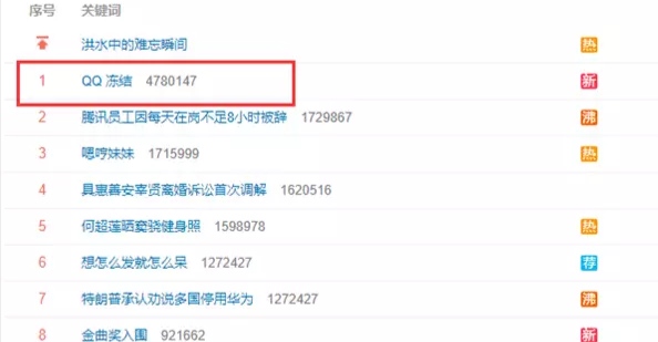 大批qq被封，你，中招了嘛？