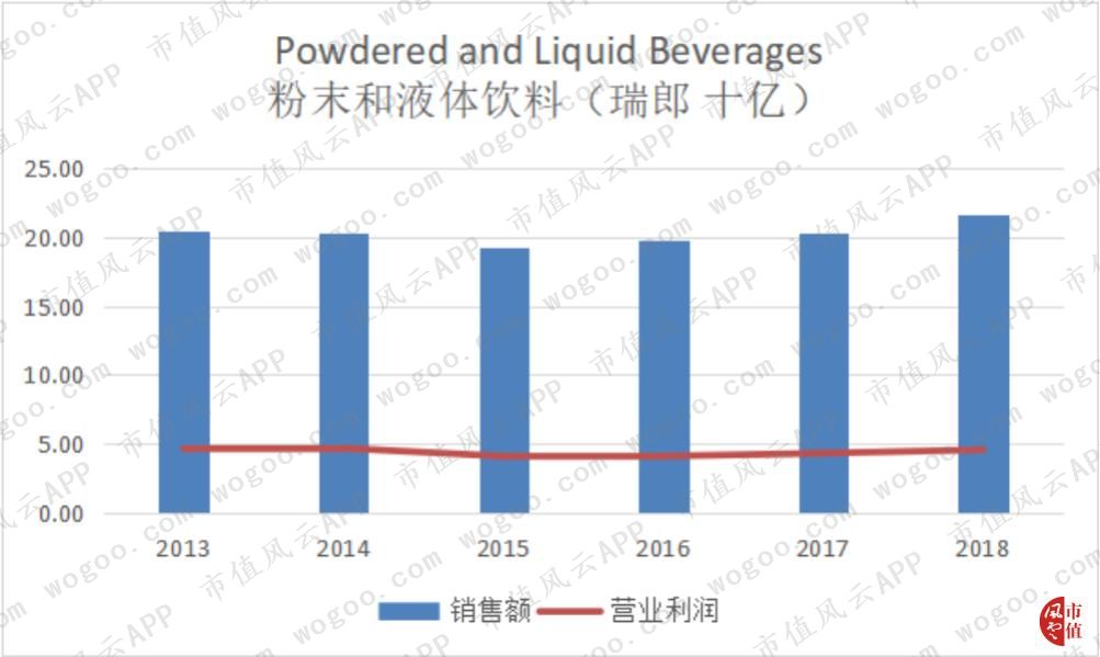 百年老店之雀巢,百年雀巢品质
