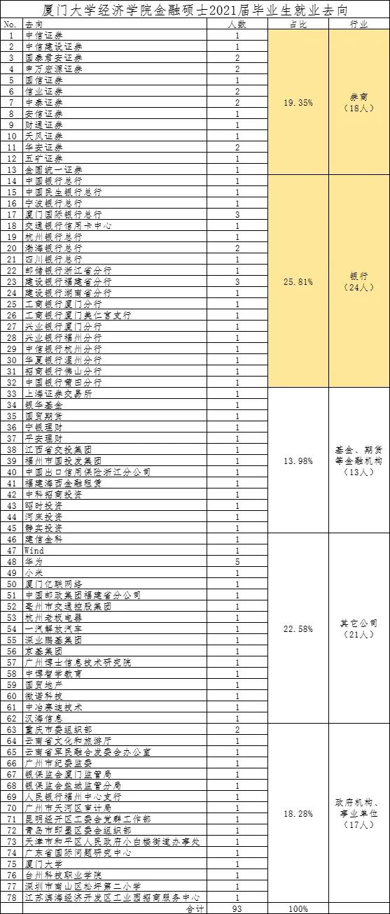 上海财经大学金融硕士要读几年,上海财经大学金融硕士就业报告