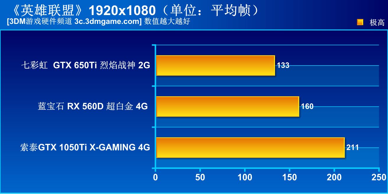 150元lol主机配置,1700元lol主机配置清单
